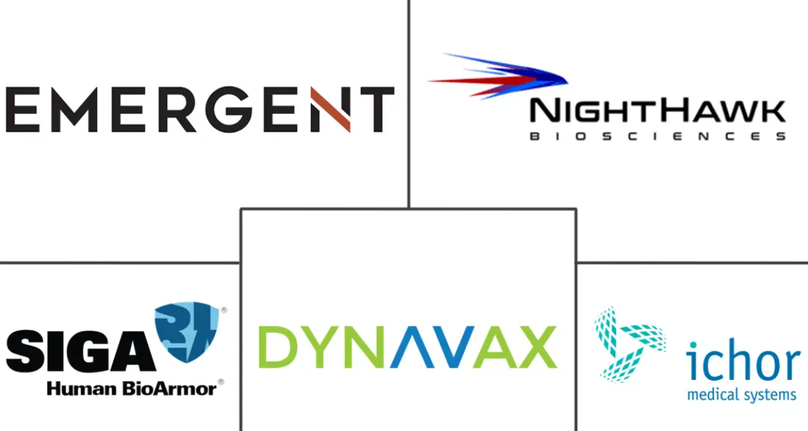 Global Biodefense Market Major Players